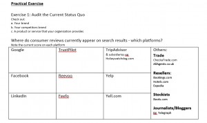 Practical Exercise 1 Recommended by Watson and Co Chartered Marketing for CIM Ireland Workshop Marketing Magic with online reviews Social Customer Service Audit