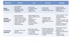 Dave Chaffey Digital Marketing Metrics