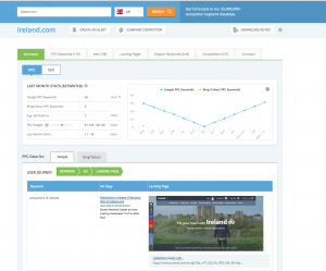 ispionage insights tourism ireland ppc and seo keywords digital marketing advertising findings for SOSTAC situational analysis curated by Chartered Marketer Christine Watson Watson and Co Chartered Marketing Belfast