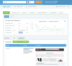 ispionage insights for fashion retail marketers SOSTAC situation analysis curated by Chartered Marketer Christine Watson Watson and Co Chartered Marketing Belfast